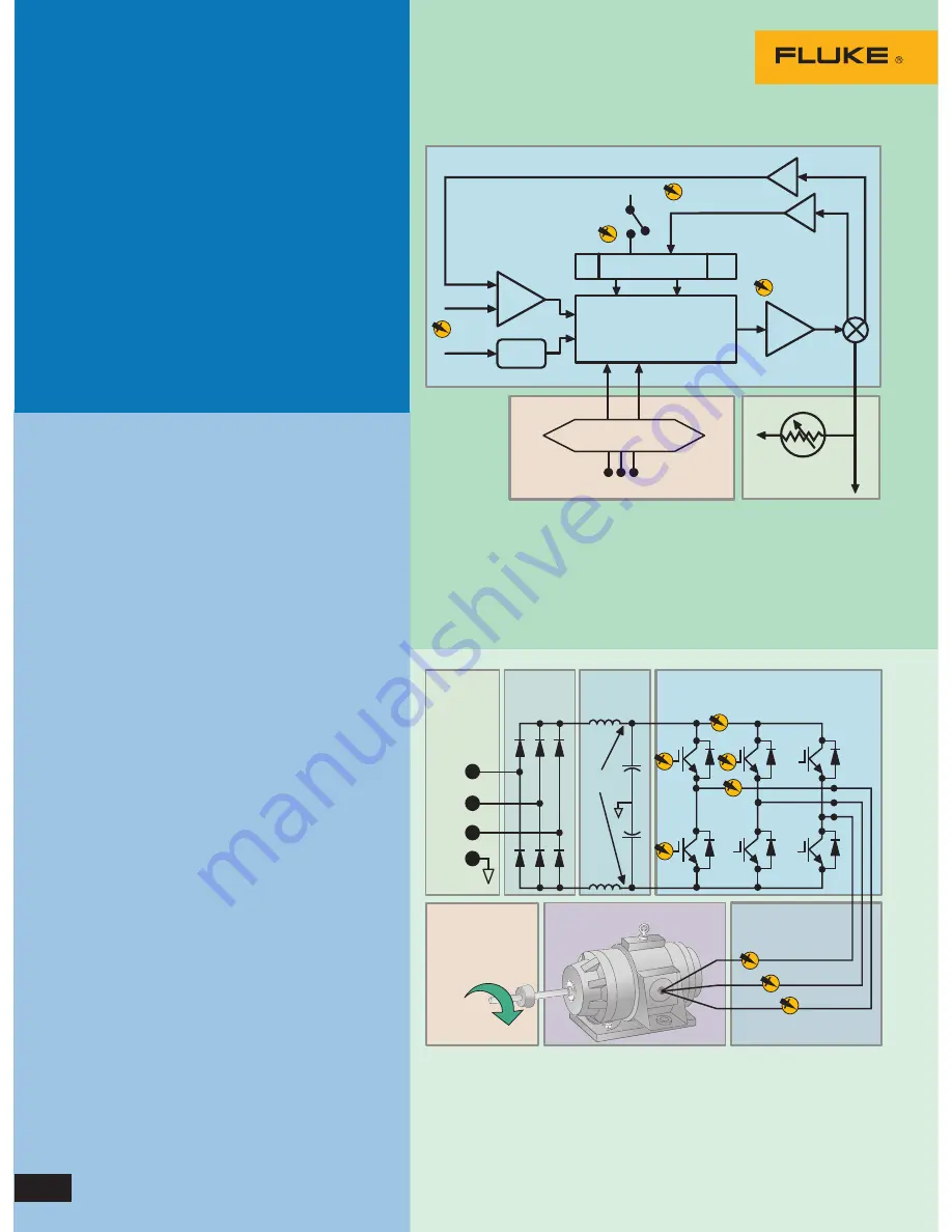 Fluke ScopeMeter 190-104 Datasheet Download Page 5