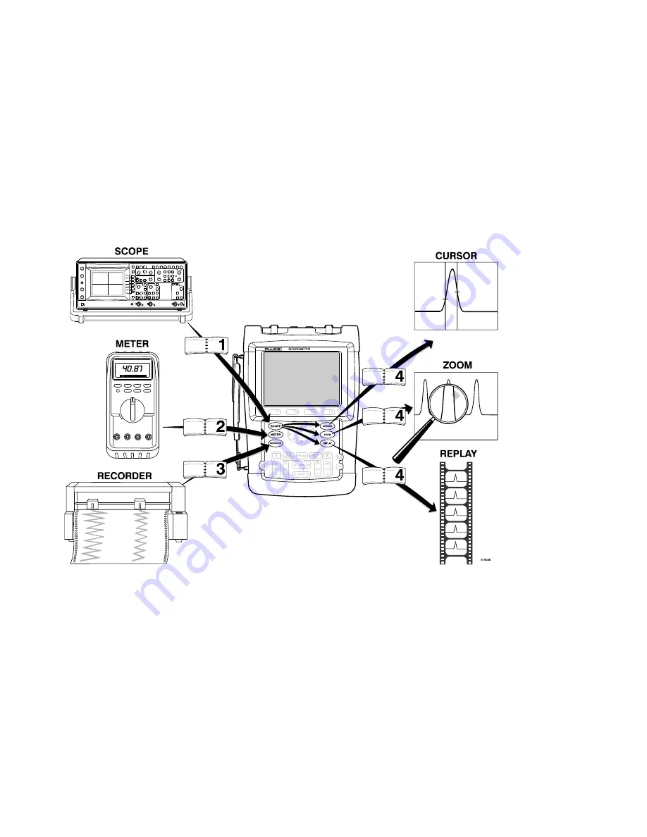 Fluke ScopeMeter 192C Getting Started Manual Download Page 2