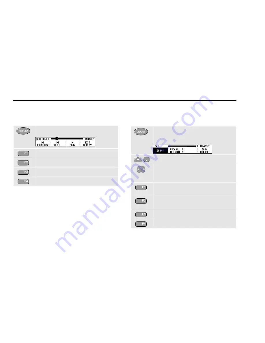 Fluke ScopeMeter 192C Getting Started Manual Download Page 14