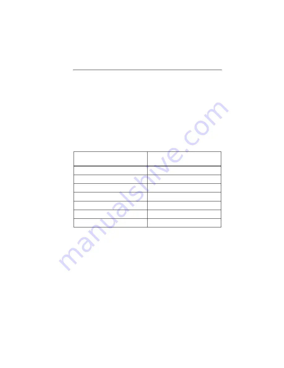 Fluke SigmaPace 1000 Operator'S Manual Download Page 137