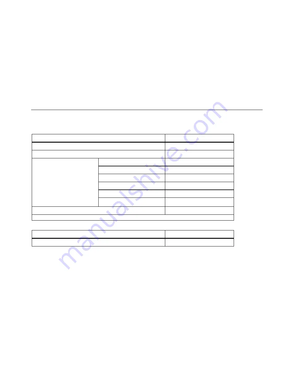 Fluke SPOT Light User Manual Download Page 17