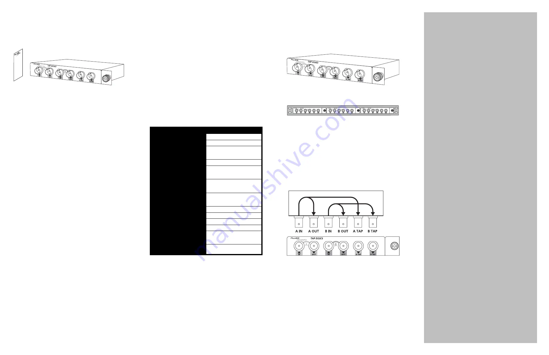 Fluke TAP-DS3E3 Quick Installation Manual Download Page 1