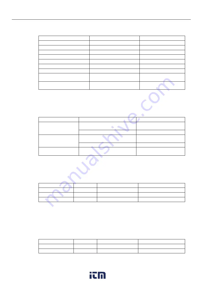 Fluke Thermalert 4.0 Series User Manual Download Page 63