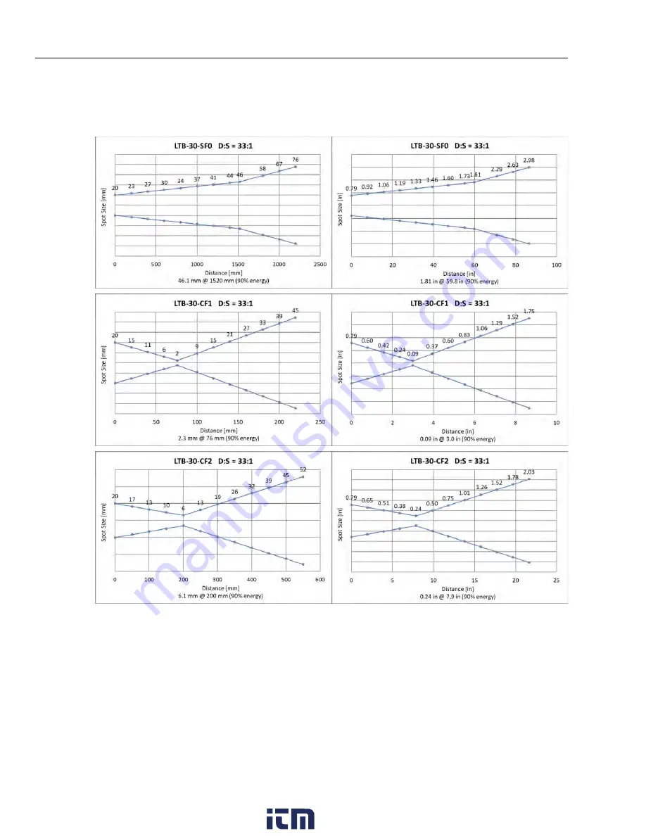 Fluke Thermalert 4.0 Series User Manual Download Page 109