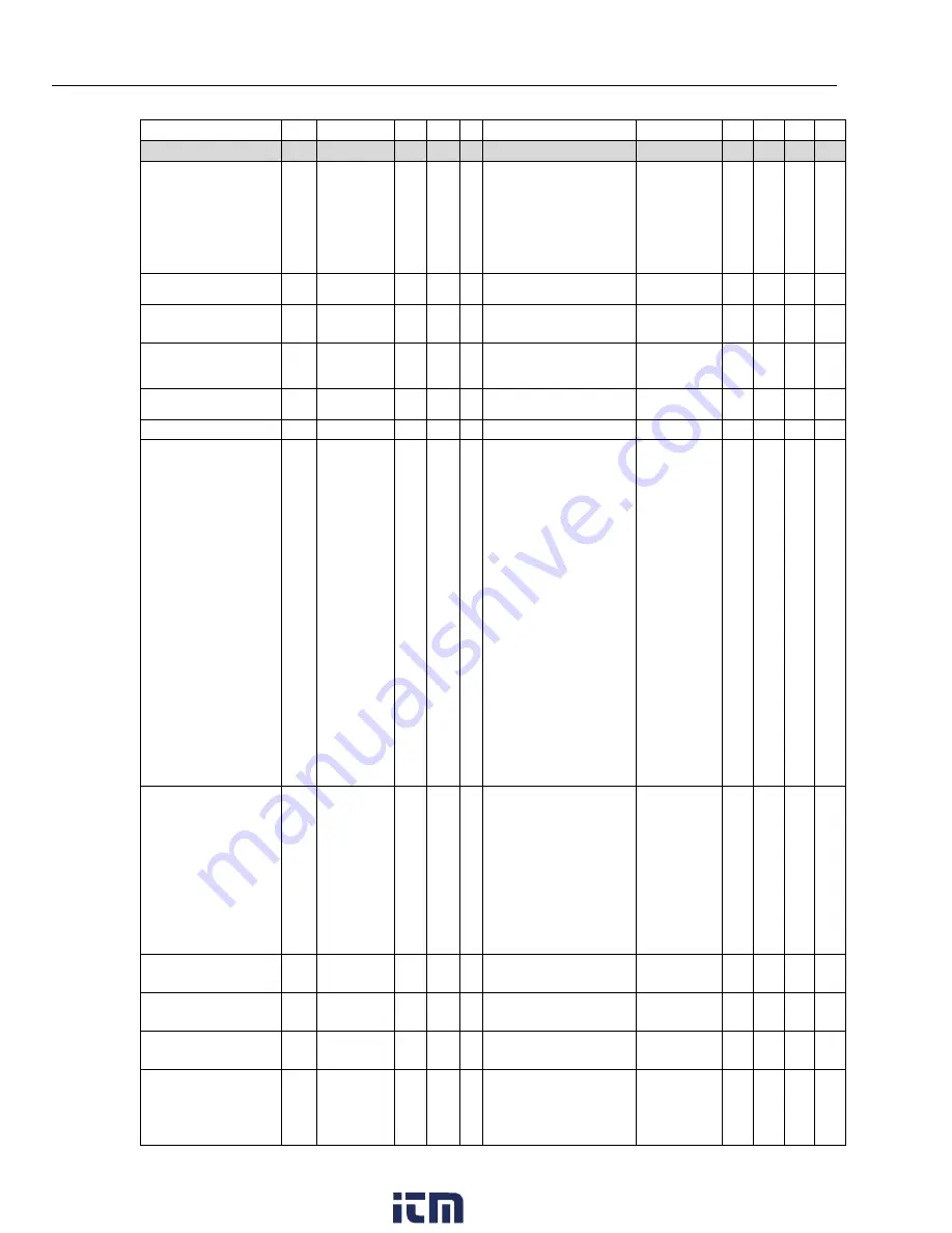 Fluke Thermalert 4.0 Series User Manual Download Page 127