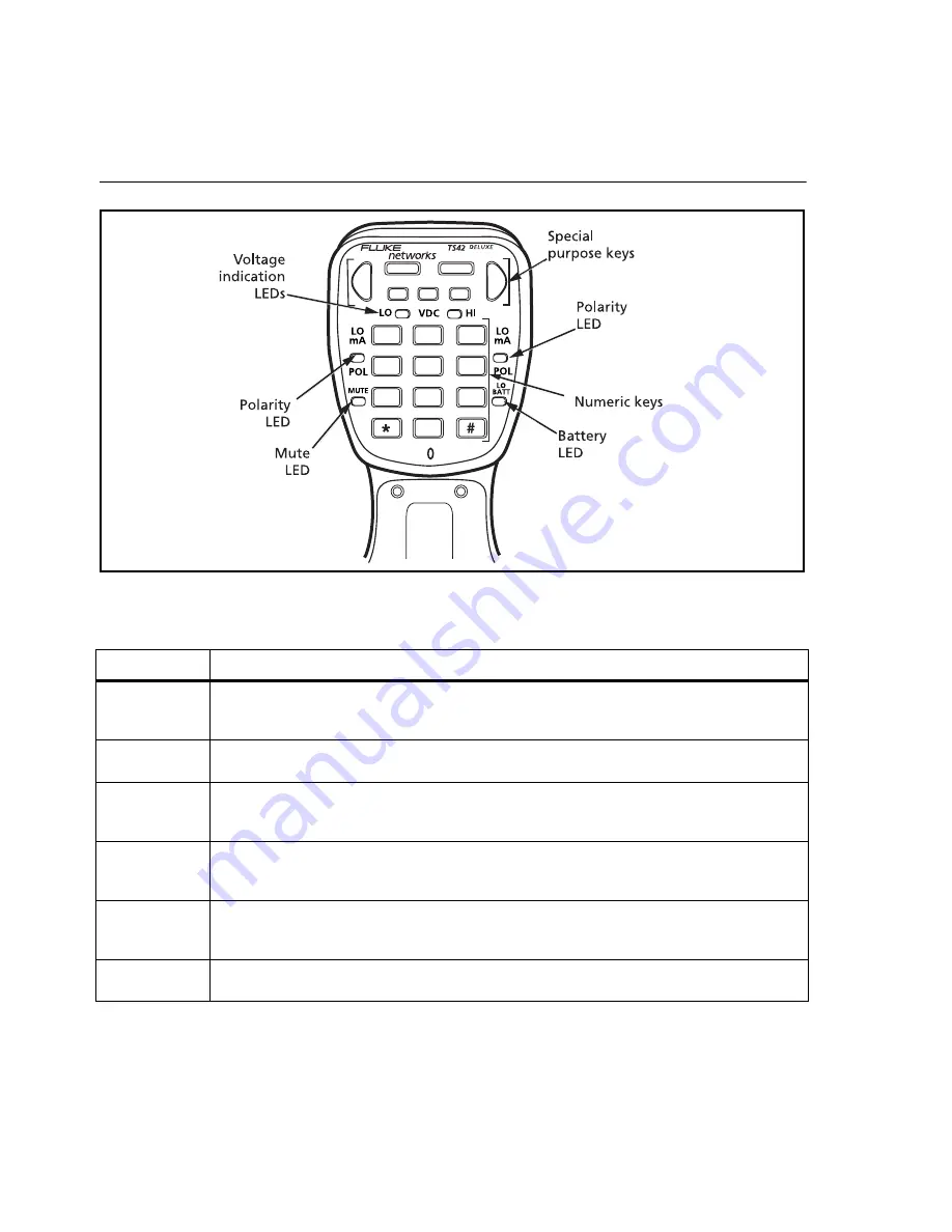 Fluke TS 42DLX User Manual Download Page 10