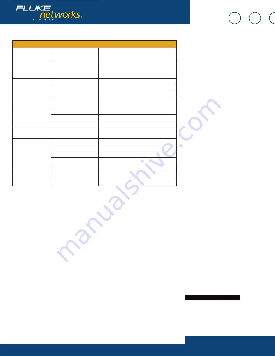 Fluke Visual UpTime Select 807-0100 Brochure & Specs Download Page 12