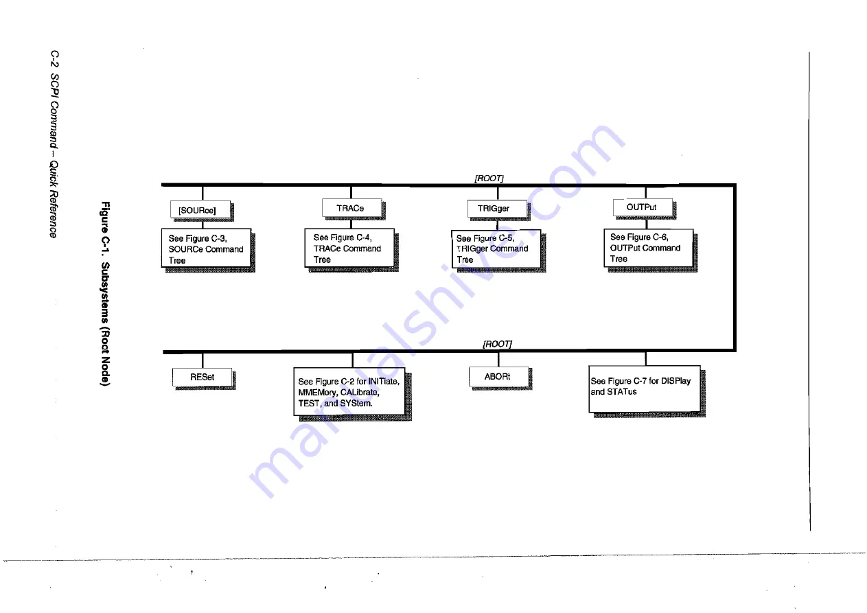 Fluke Wavetek-Datron 395 User Handbook Manual Download Page 237