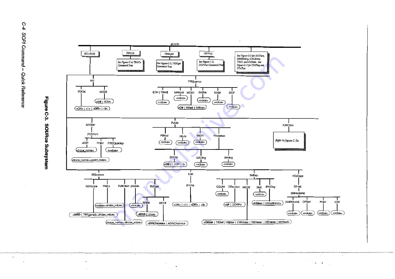 Fluke Wavetek-Datron 395 User Handbook Manual Download Page 239