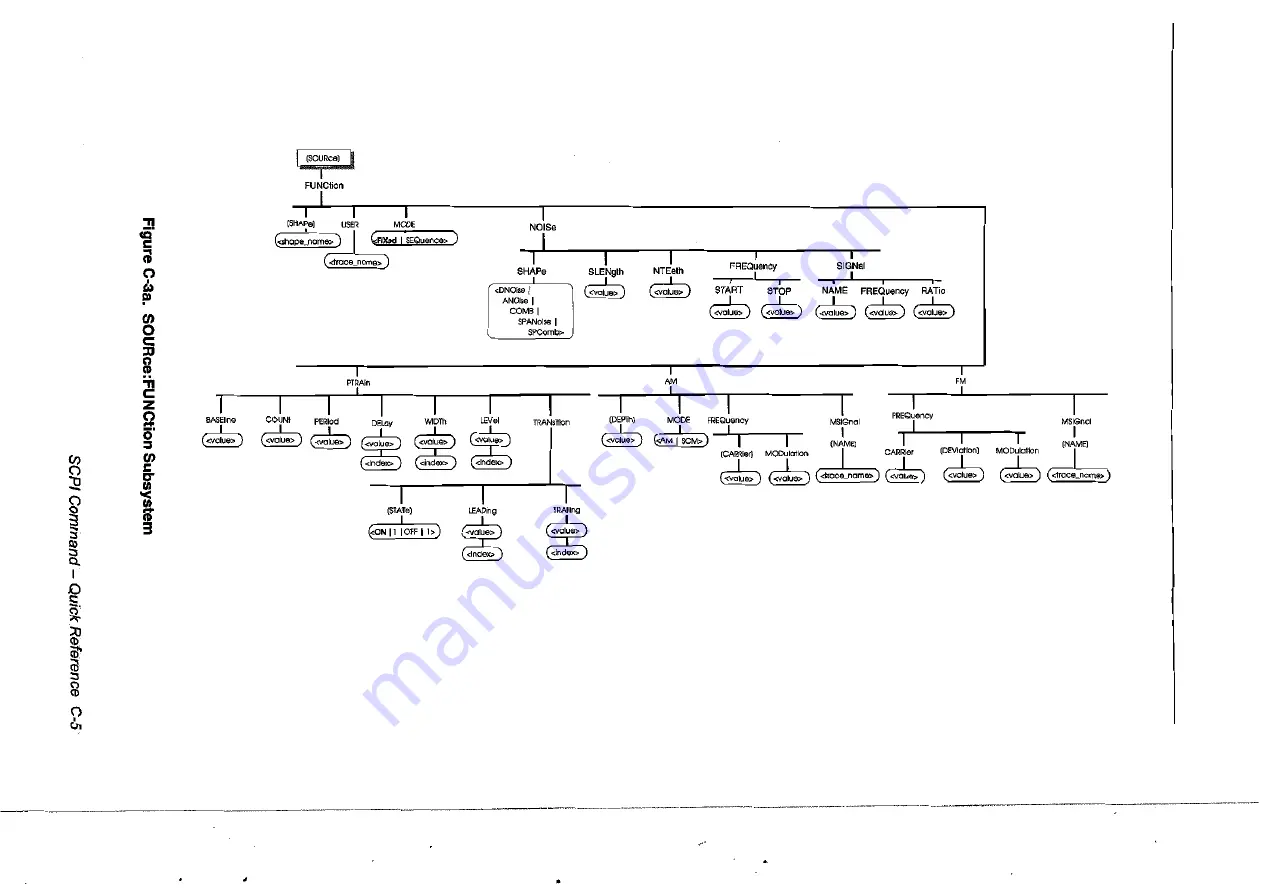 Fluke Wavetek-Datron 395 User Handbook Manual Download Page 240