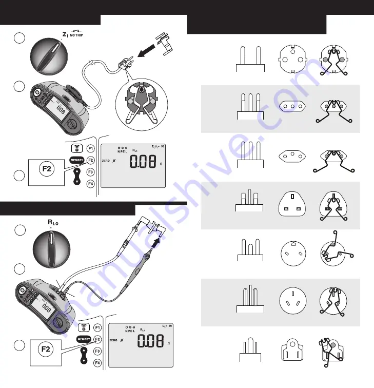 Fluke Zero Adapter Quick Reference Manual Download Page 2