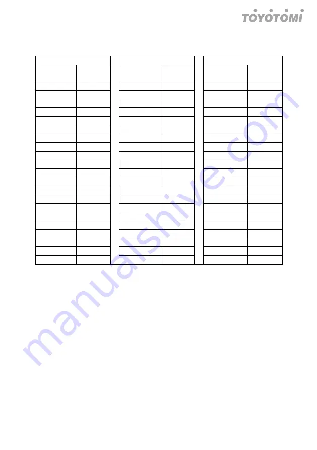 Fluo CFT110IUINVR32 User Manual Download Page 12