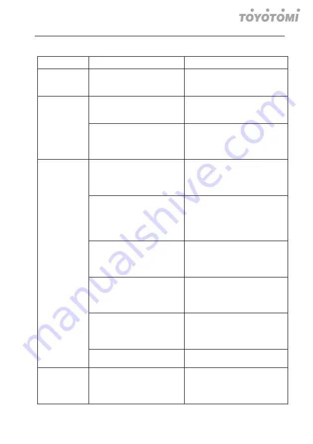 Fluo CFT110IUINVR32 User Manual Download Page 52