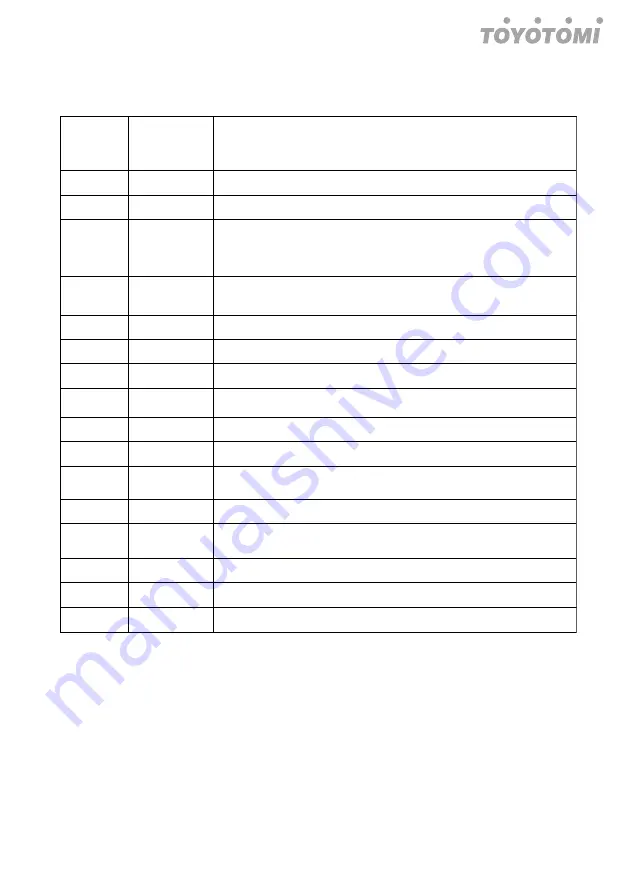 Fluo CFT110IUINVR32 User Manual Download Page 134