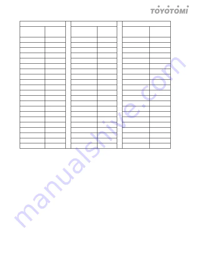 Fluo DCT110IUINVR32 User Manual Download Page 12