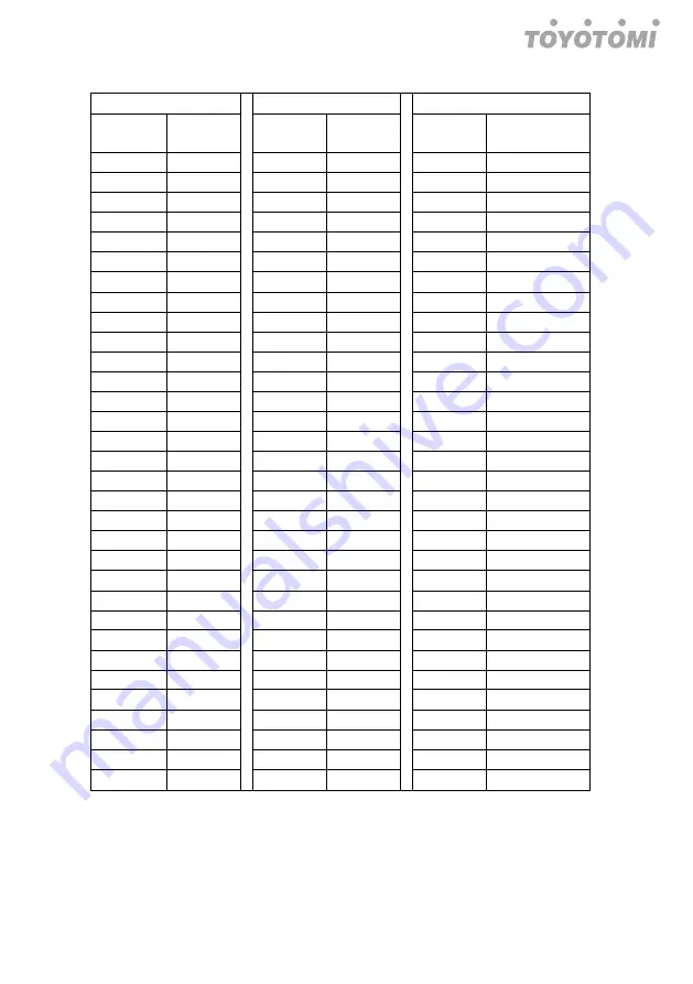 Fluo DCT110IUINVR32 User Manual Download Page 87