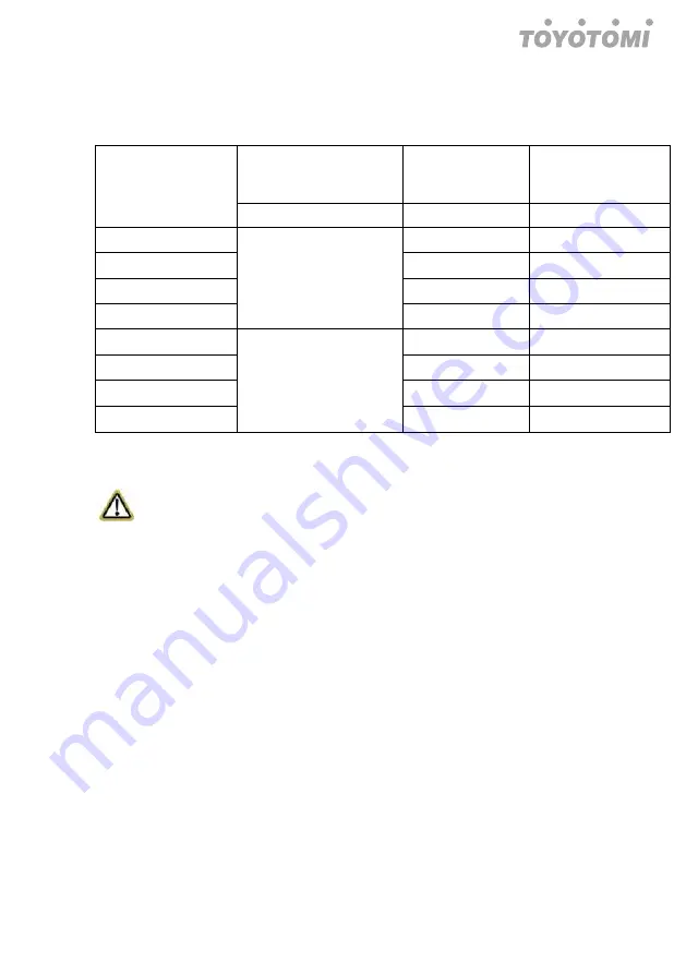 Fluo DCT110IUINVR32 User Manual Download Page 127