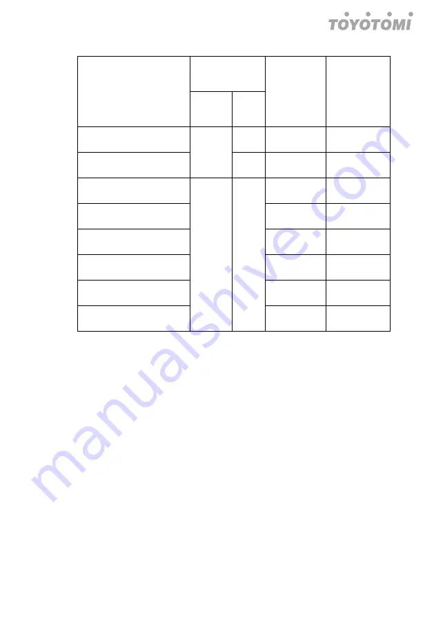 Fluo DCT110IUINVR32 User Manual Download Page 187