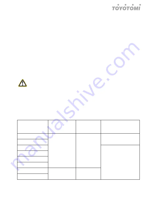 Fluo DCT110IUINVR32 Скачать руководство пользователя страница 197