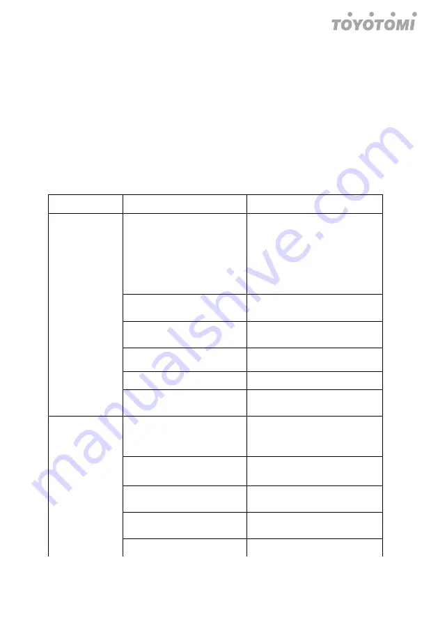 Fluo DCT110IUINVR32 User Manual Download Page 221