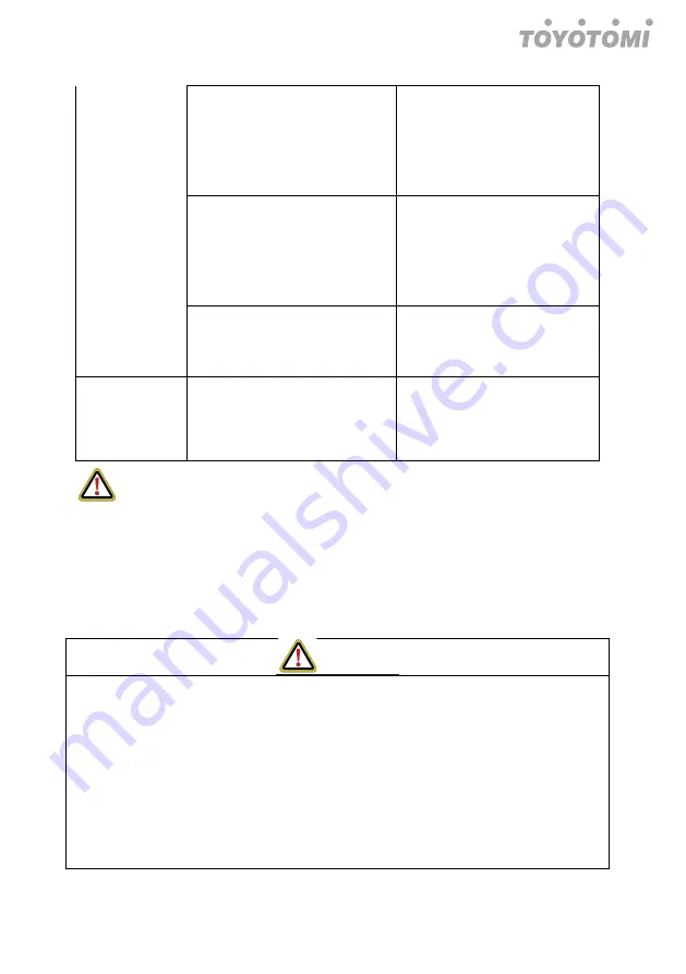 Fluo DCT110IUINVR32 User Manual Download Page 223