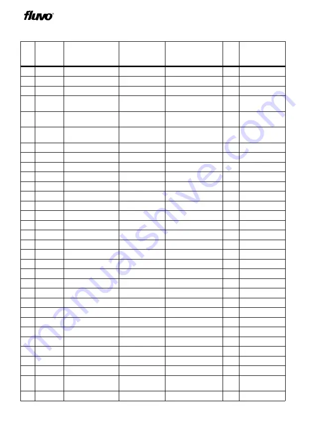 FLUVO C2-rondo Operator'S Manual Download Page 40