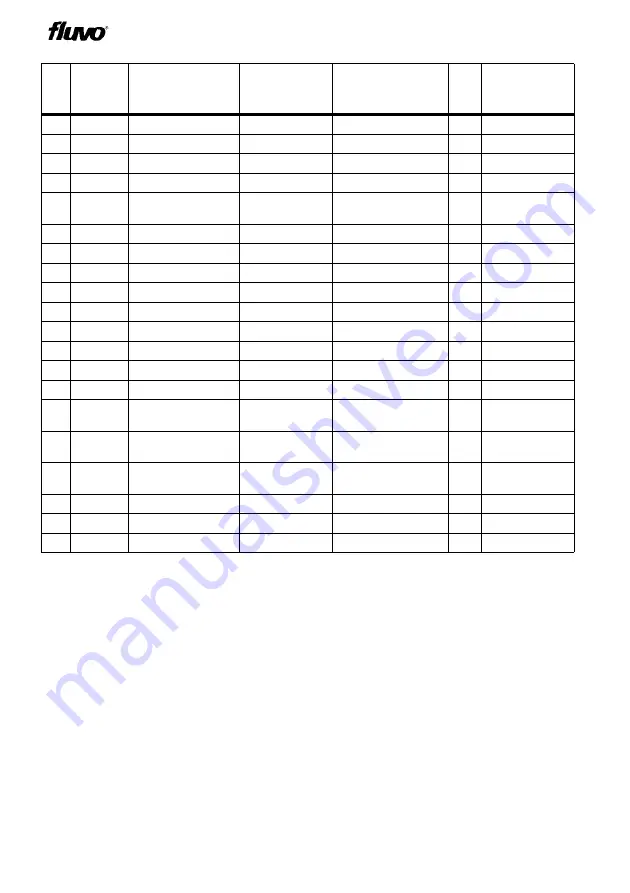 FLUVO C2-rondo Operator'S Manual Download Page 42