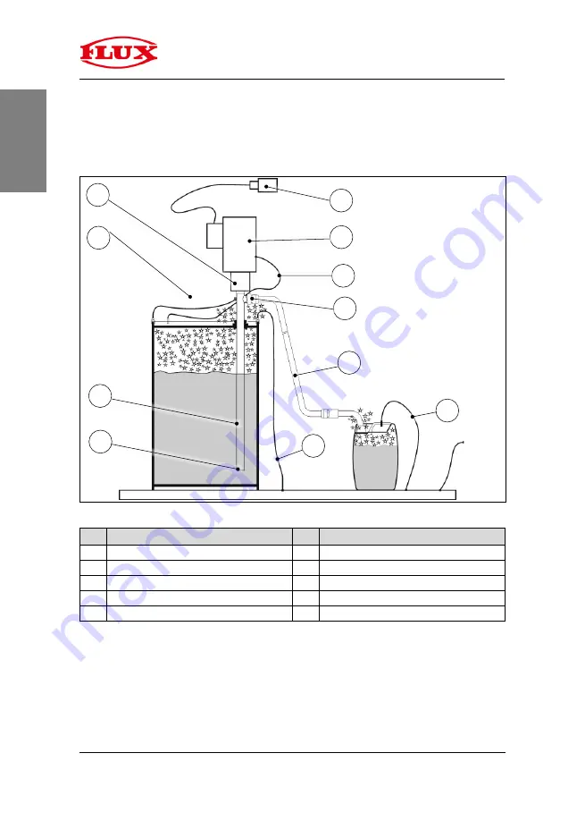 Flux F 570 Скачать руководство пользователя страница 42