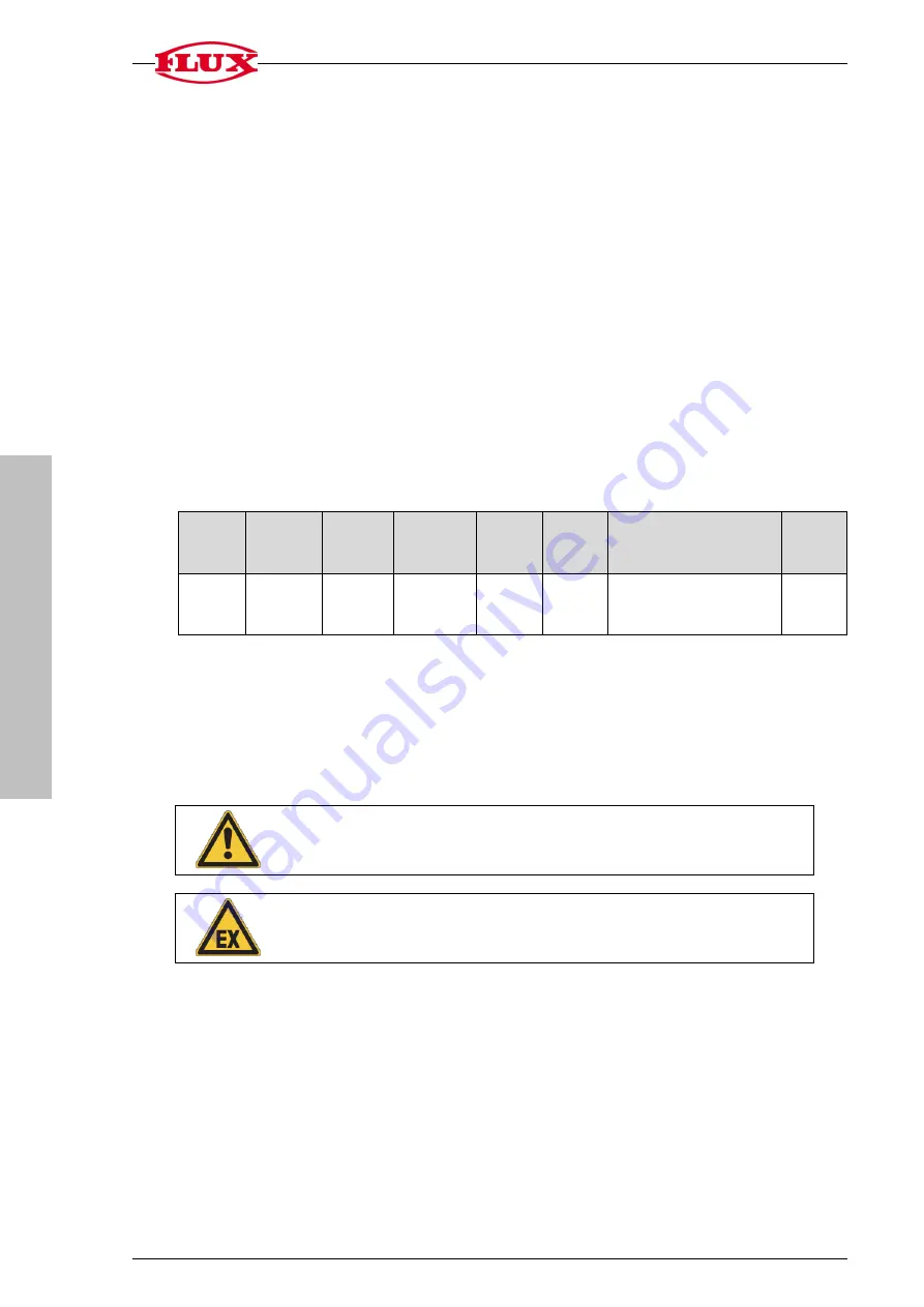 Flux FBM 4000 Ex Original Attachment Download Page 12