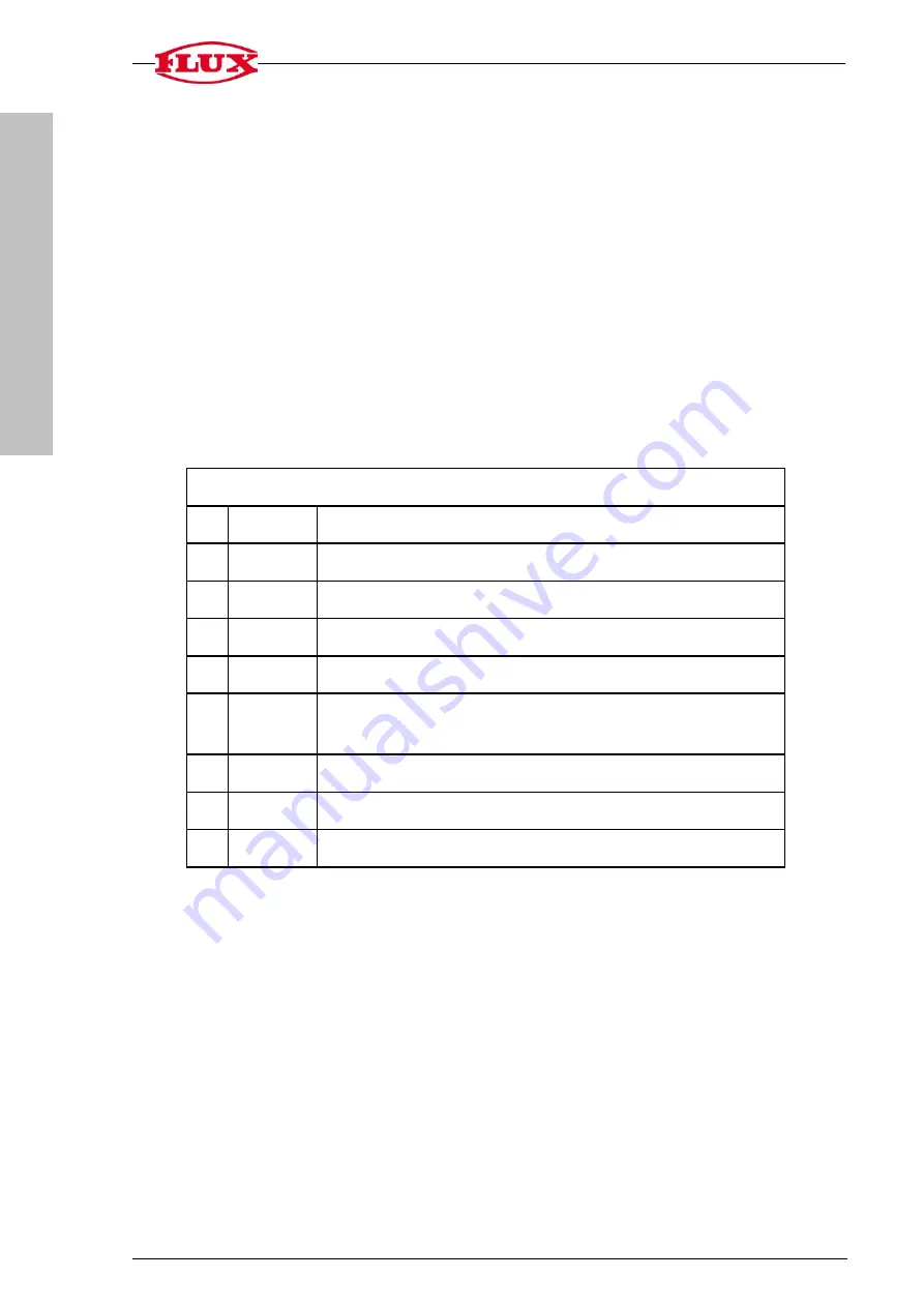 Flux FLUXTRONIC FMJ 100 Original Attachment Download Page 16