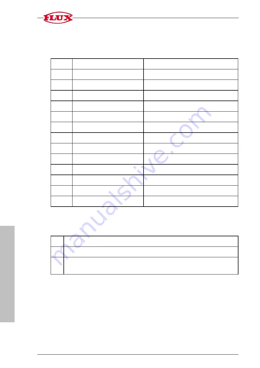 Flux FLUXTRONIC FMJ 100 Original Attachment Download Page 52