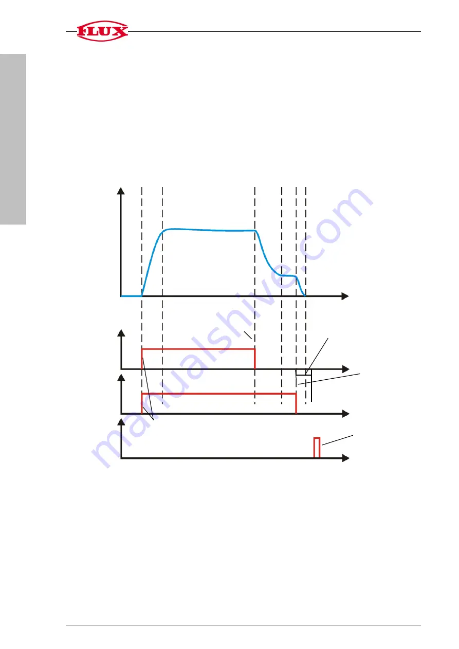 Flux FLUXTRONIC Original Attachment Download Page 8