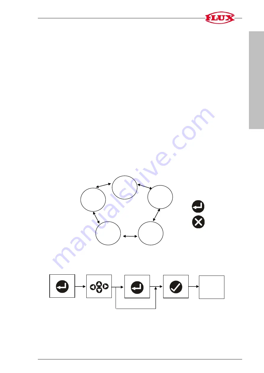 Flux FLUXTRONIC Скачать руководство пользователя страница 9