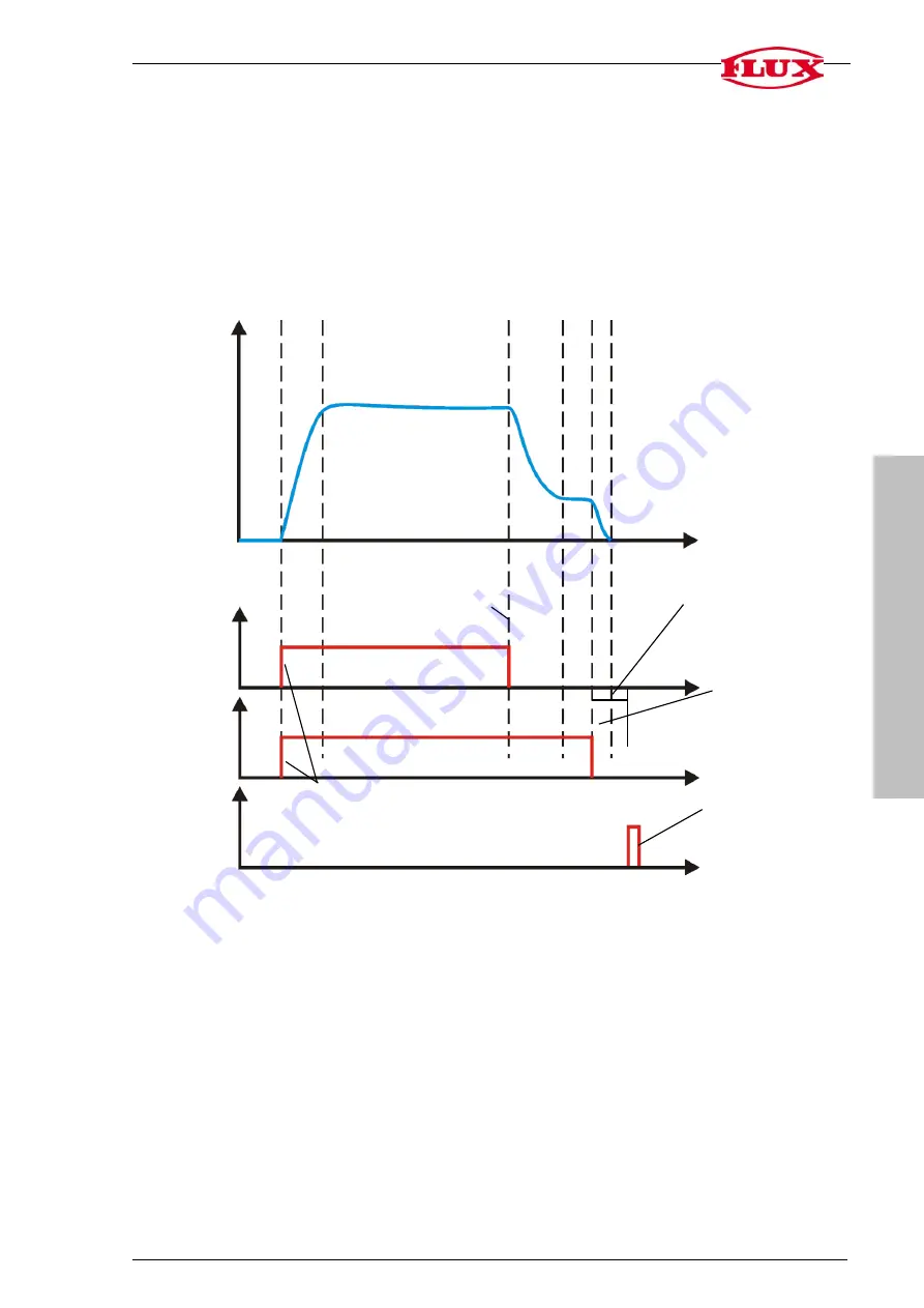 Flux FLUXTRONIC Original Attachment Download Page 35