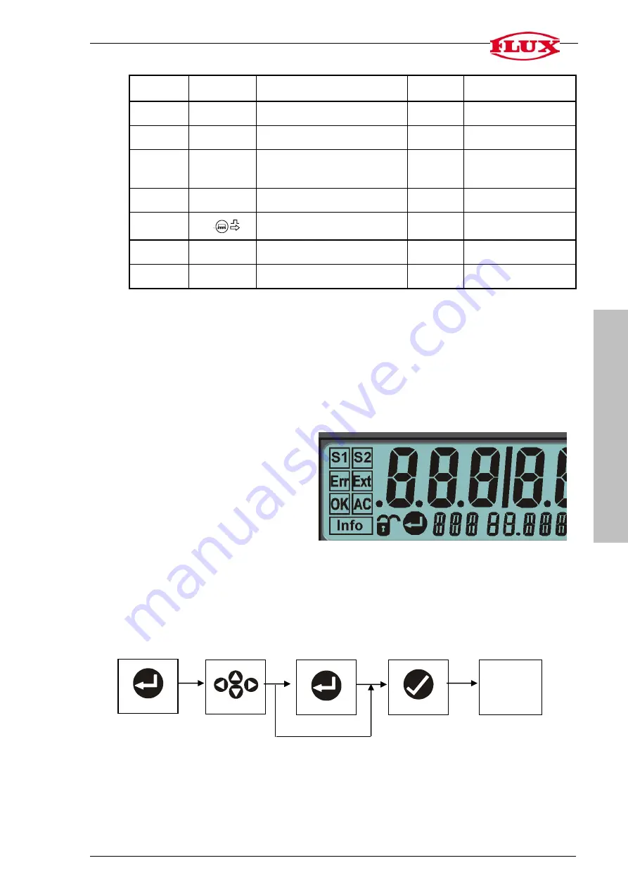 Flux FLUXTRONIC Original Attachment Download Page 39