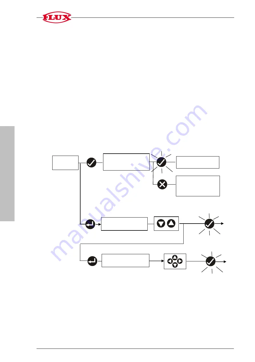 Flux FLUXTRONIC Original Attachment Download Page 40