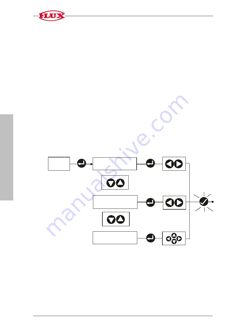 Flux FLUXTRONIC Original Attachment Download Page 42