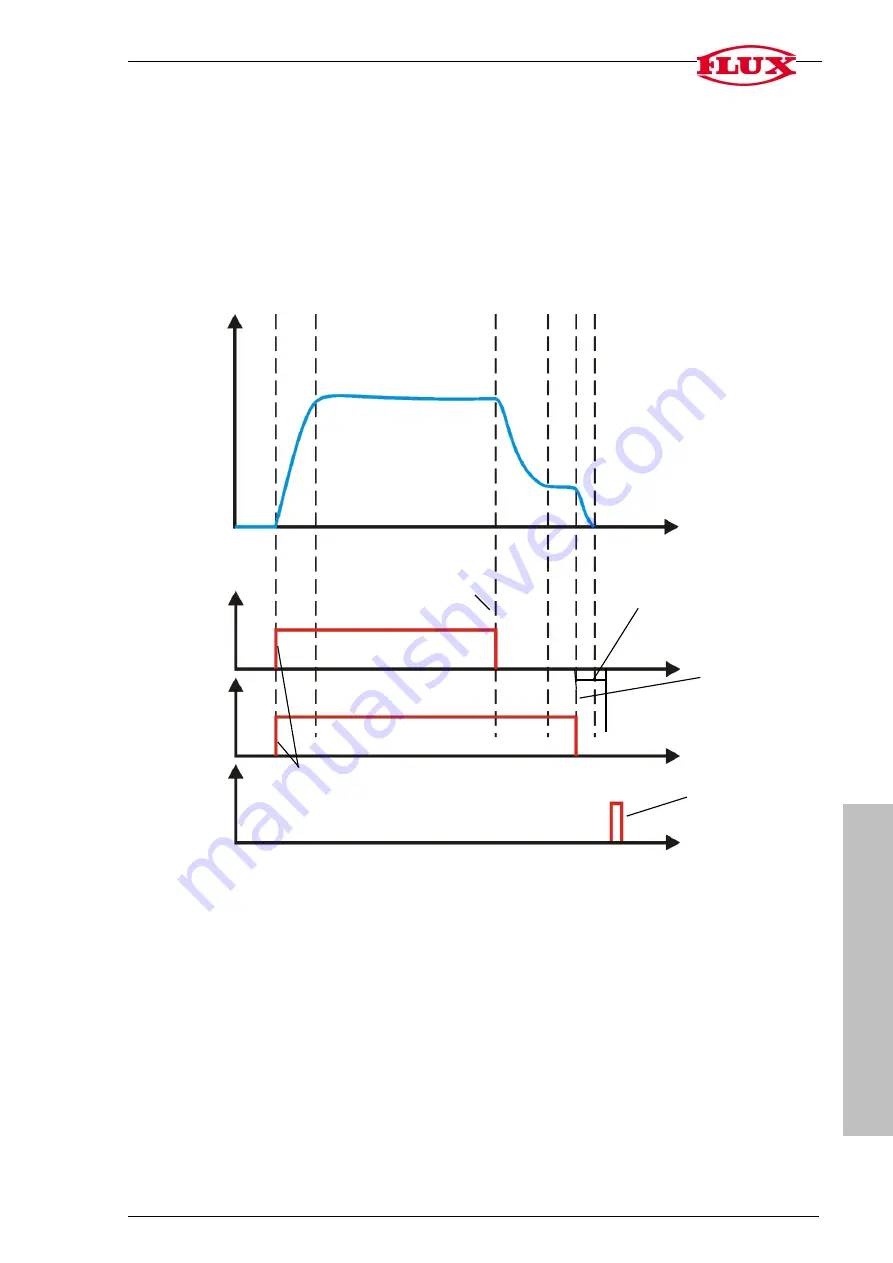 Flux FLUXTRONIC Original Attachment Download Page 61