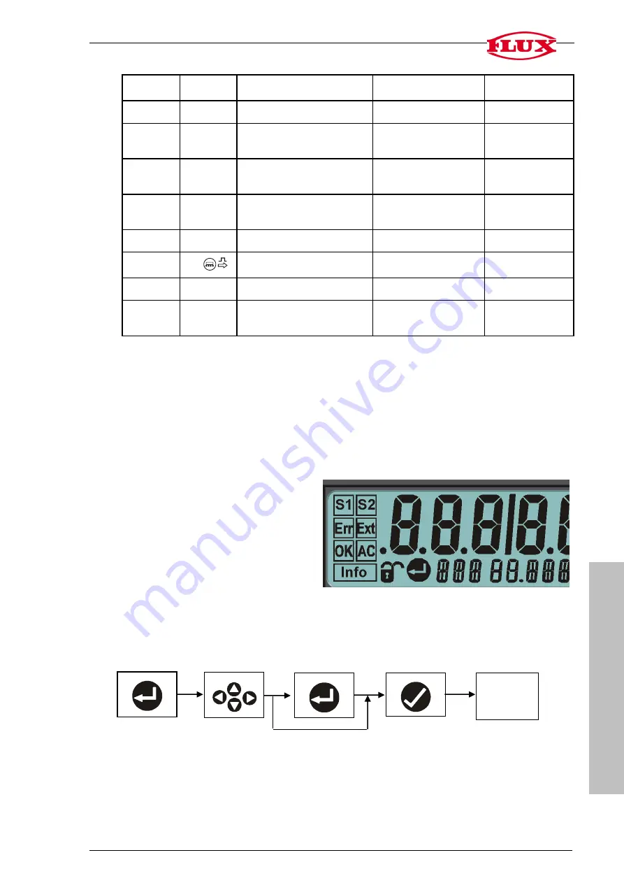 Flux FLUXTRONIC Original Attachment Download Page 65