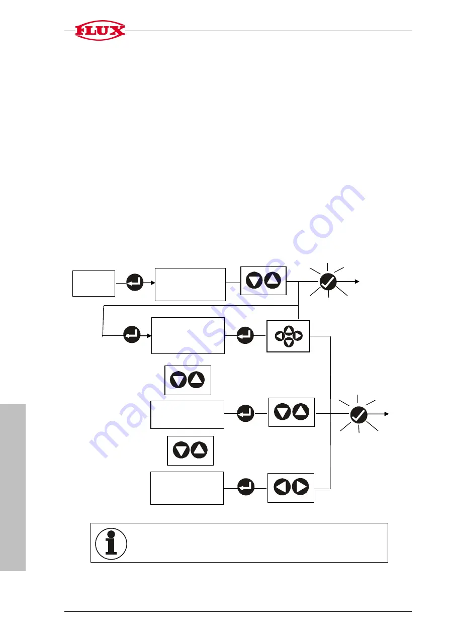 Flux FLUXTRONIC Original Attachment Download Page 70