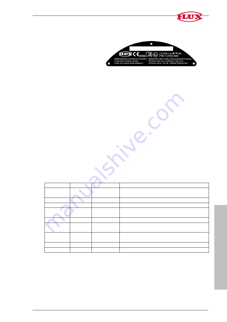 Flux FLUXTRONIC Original Attachment Download Page 77