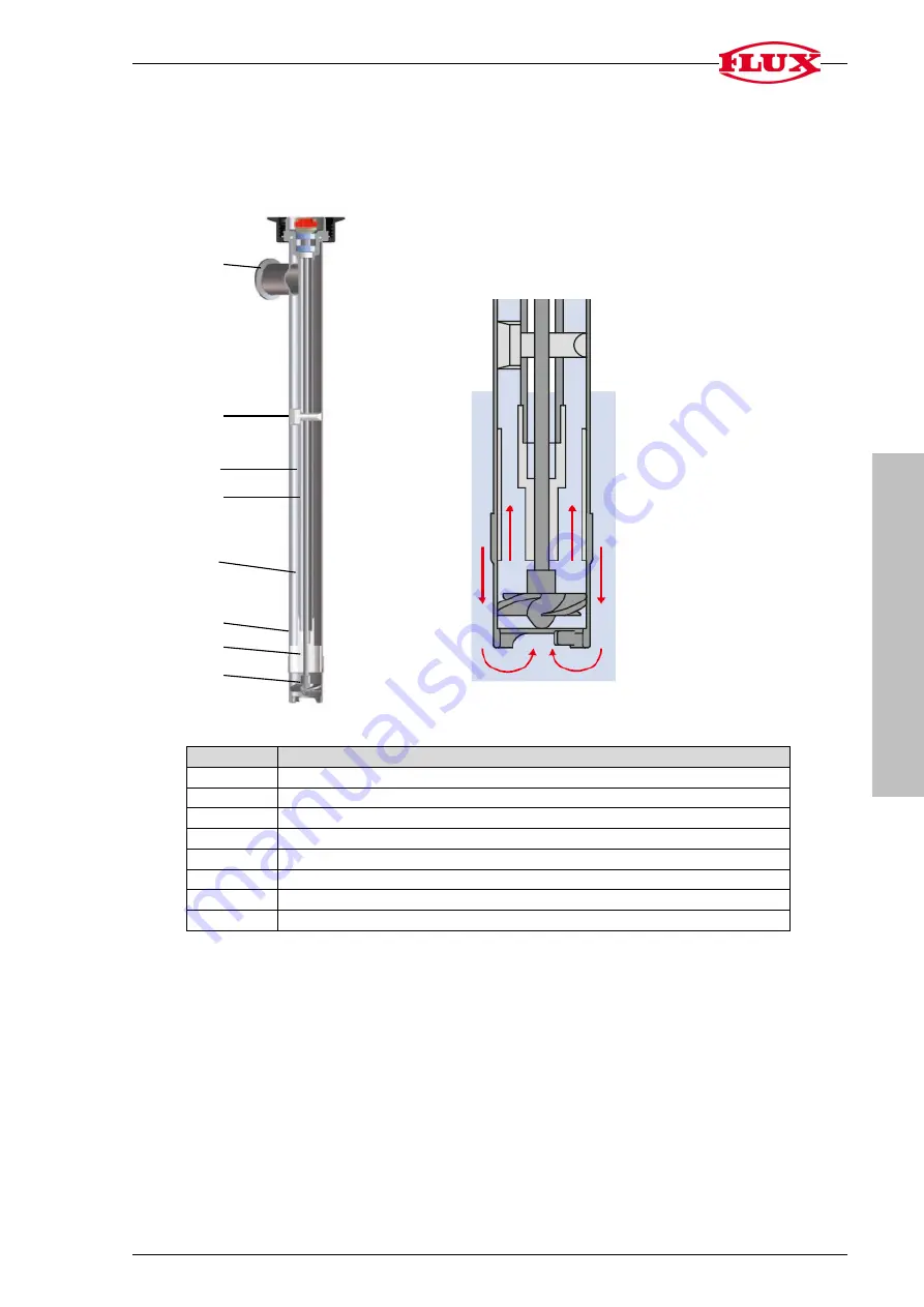 Flux FP 427 S-43/38 FOOD Original Attachment Download Page 13