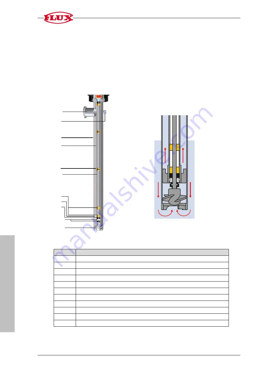 Flux FP 427 S-43/38 FOOD Original Attachment Download Page 20