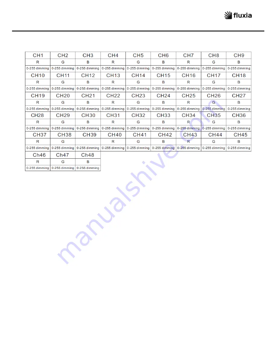 fluxia DLB100 User Manual Download Page 6