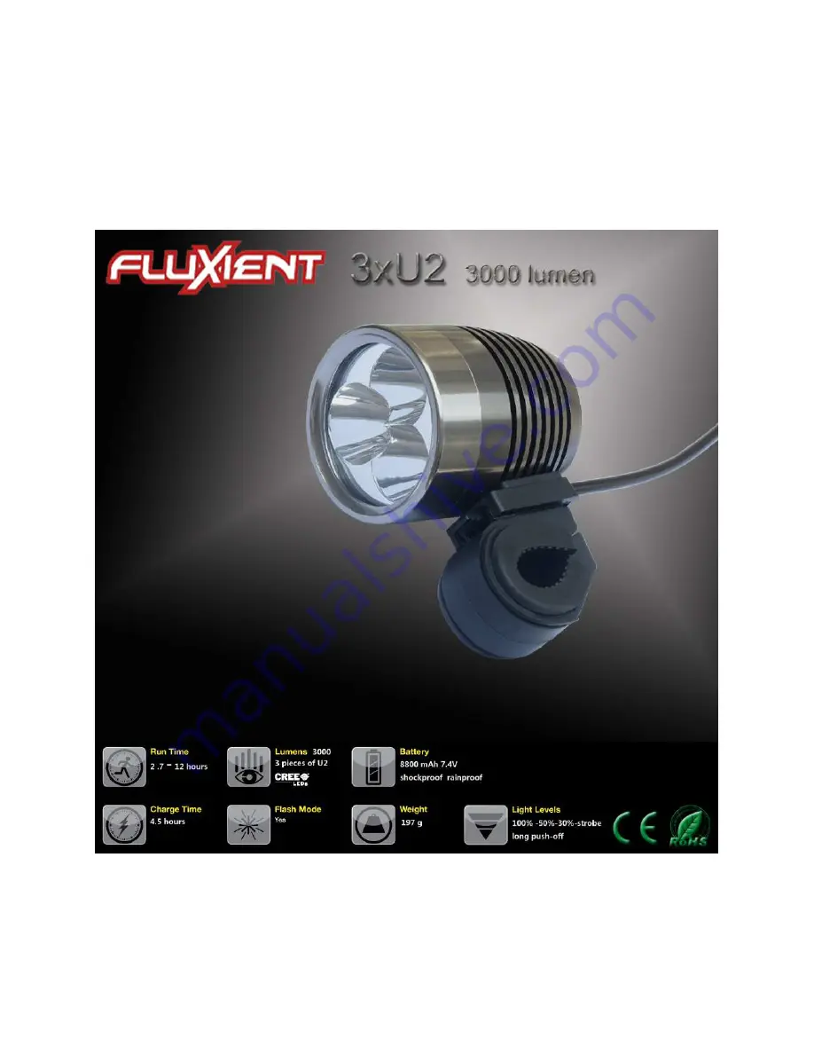 Fluxient 3XU2 User Manual Download Page 1