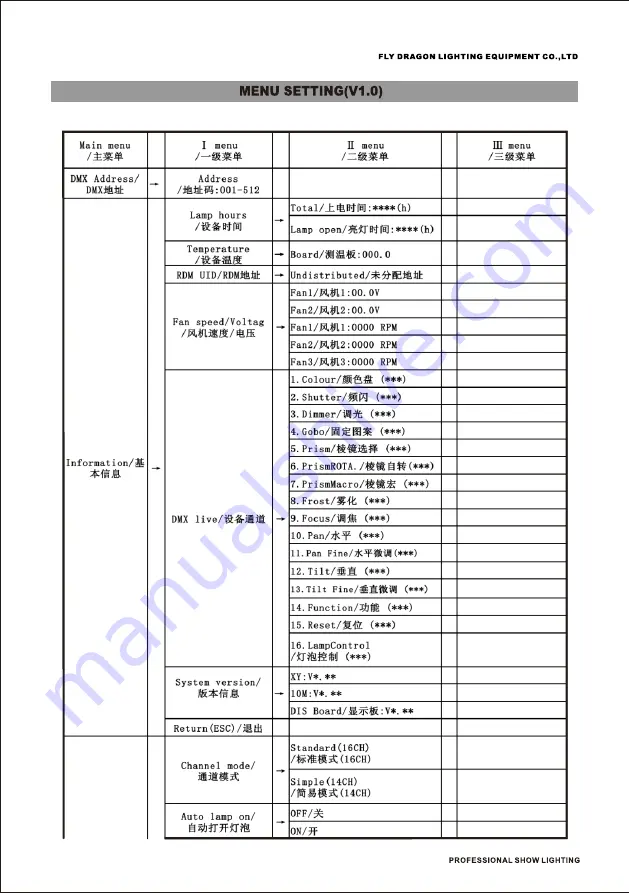 Fly Dragon LIGHT SKY BUMBLEBEE II Series User Manual Download Page 12