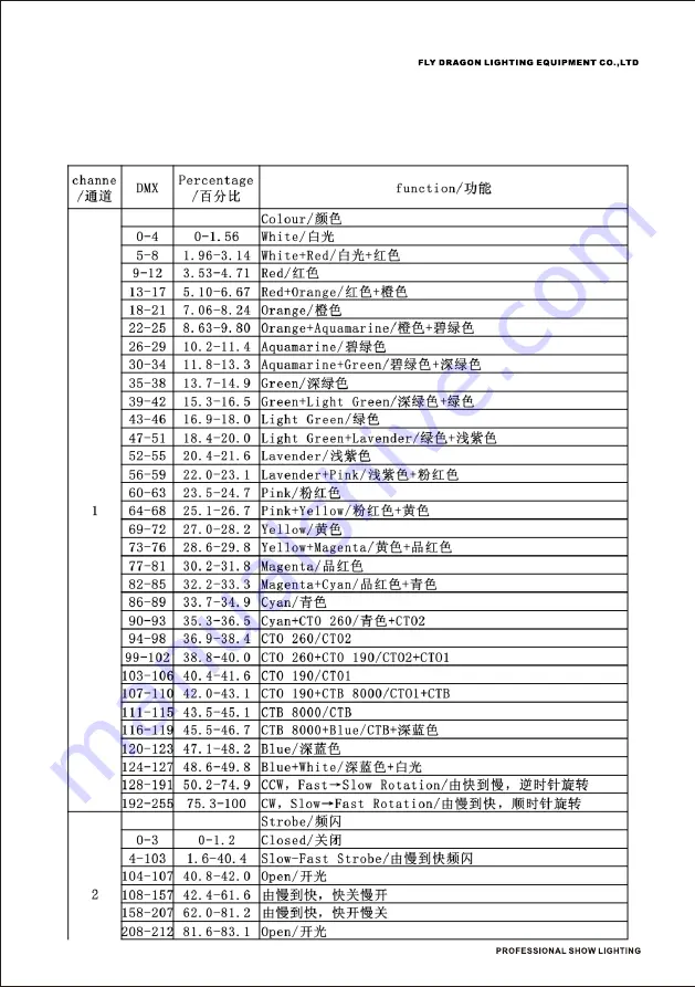 Fly Dragon LIGHT SKY BUMBLEBEE II Series User Manual Download Page 18