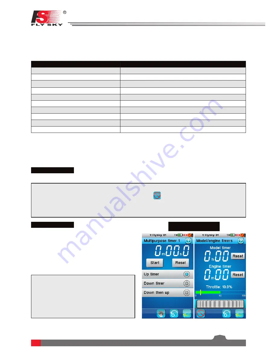 Fly Sky FS-i10 Instruction Manual Download Page 27