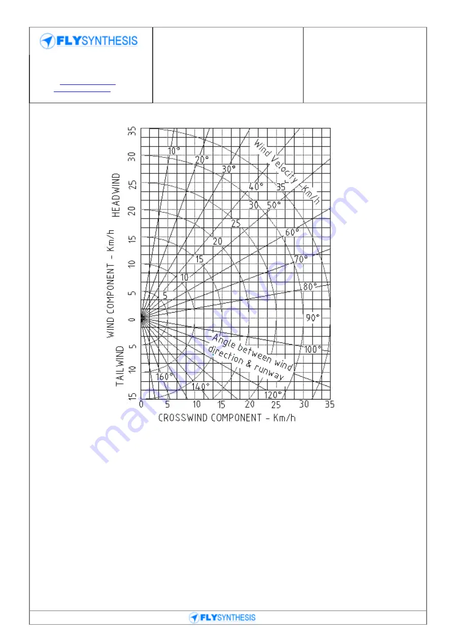 Fly Synthesis Storch S 500 LSA Скачать руководство пользователя страница 42