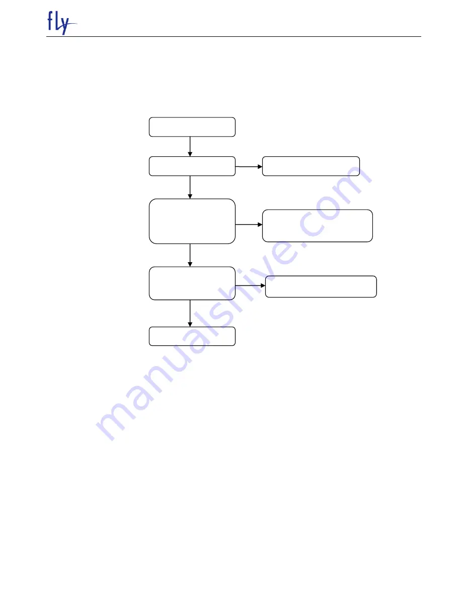 FLY ds115 plus Service Manual Download Page 25